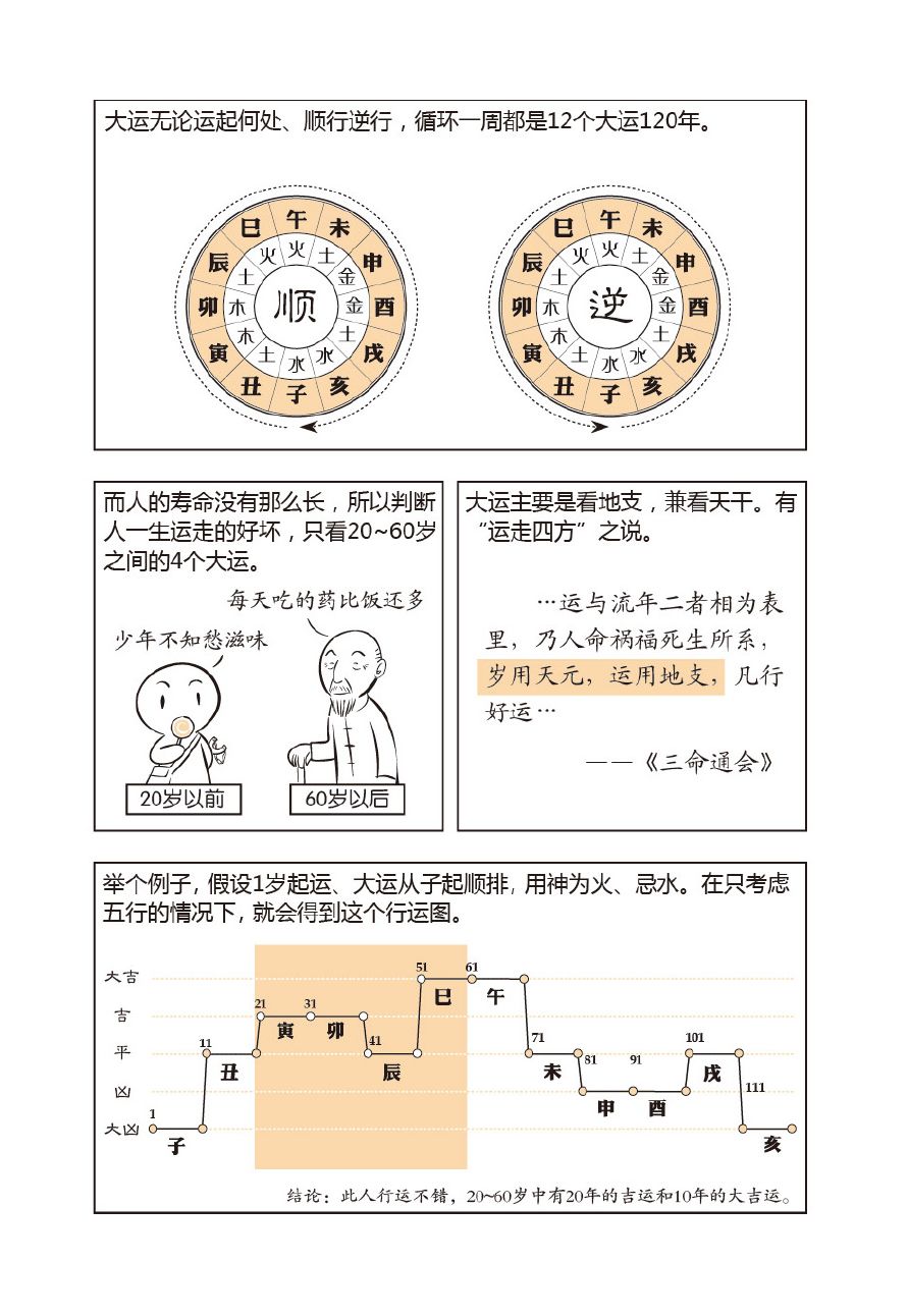 看漫画教你排八字排大运