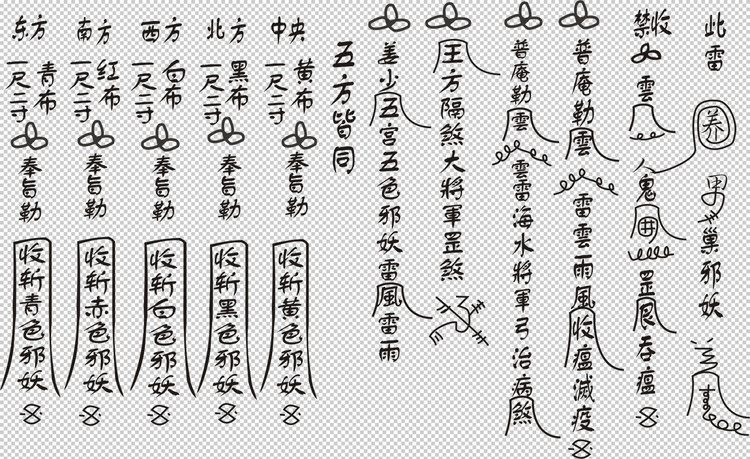 成都东山地区阴阳用开路掩殓发丧呼龙谢坟全录