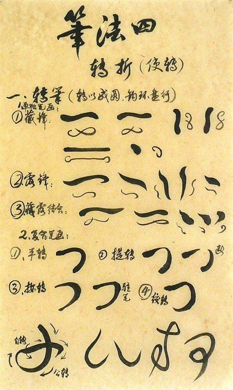 让笔法不再神秘笔法解密图