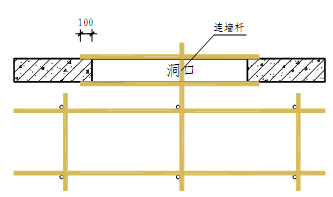 建築工程安全文明施工標準化圖