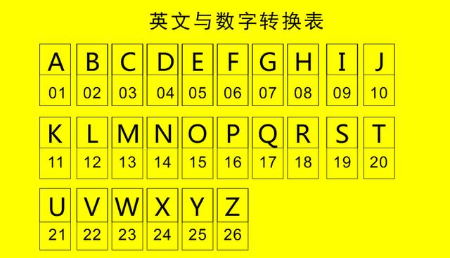 数字能量之车牌号深度研究(上)数组解析