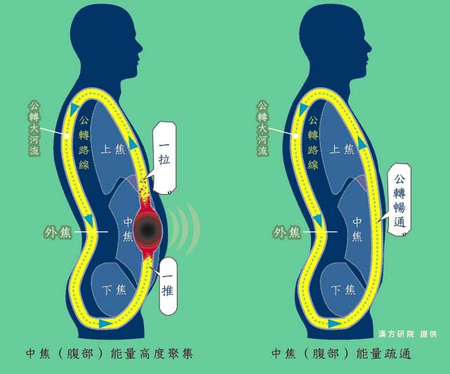 空间医学小小方