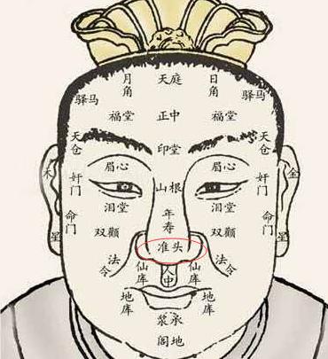 经典古相术《得意歌》秘传歌诀!(全篇可收藏)