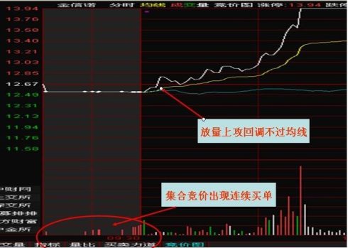 转载李易天二十大牛股必涨形态全