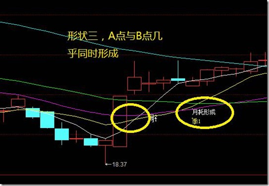 三角价托图形图片