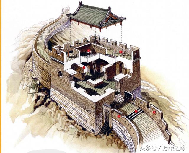 11种中外古代防御城墙建造方法和结构剖视图