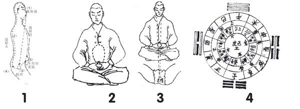 黄元吉丹法 >> 武当杂志 - 好网角收藏夹