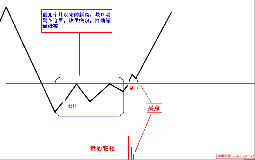 缺口理论全解与实战