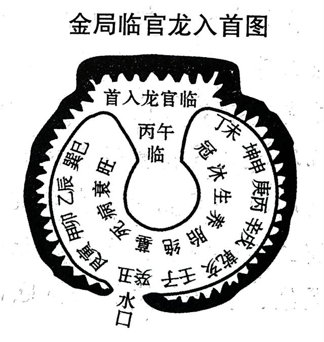 以下三幅图是金局的病龙,死龙,绝龙入首图.