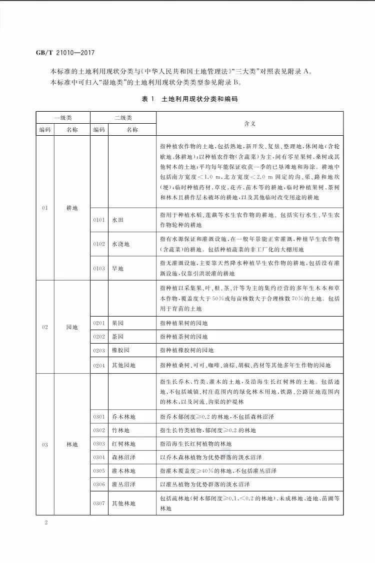 土地利用现状分类gbt210102017