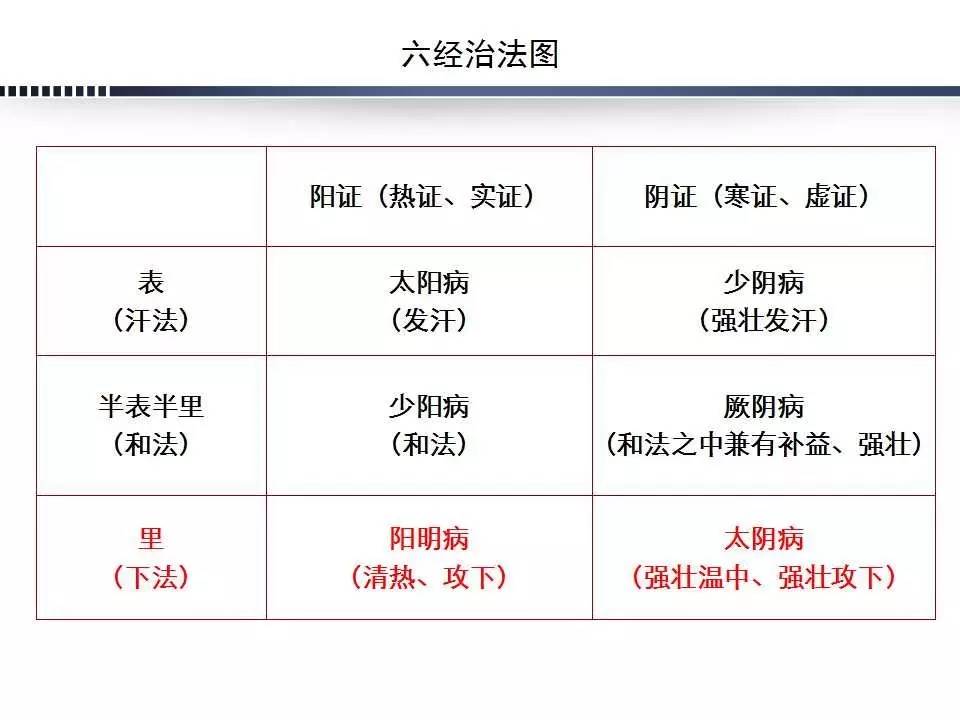 厥阴病半夏泻心汤五方证