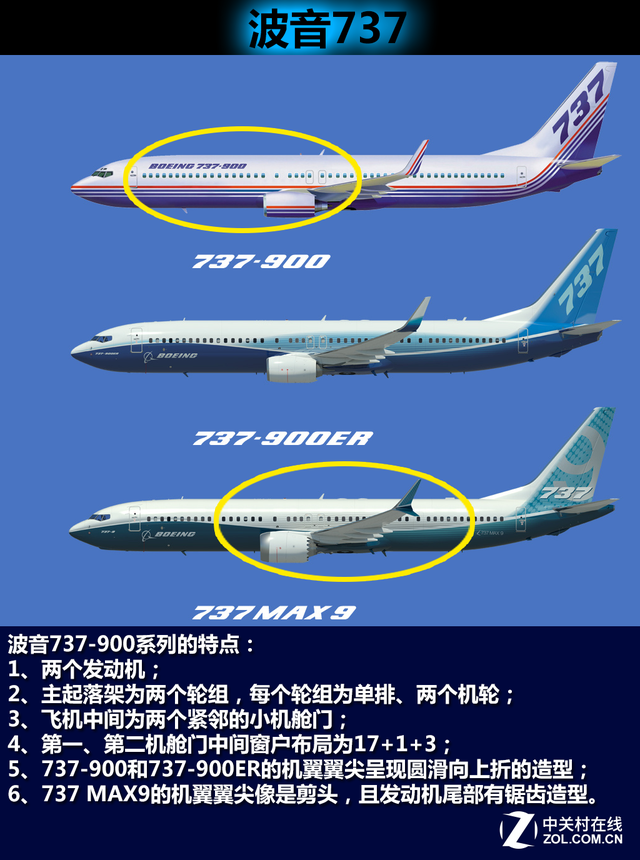 首先我们先给大家介绍一下小型客机的型号如何识别,本页的重点为波音