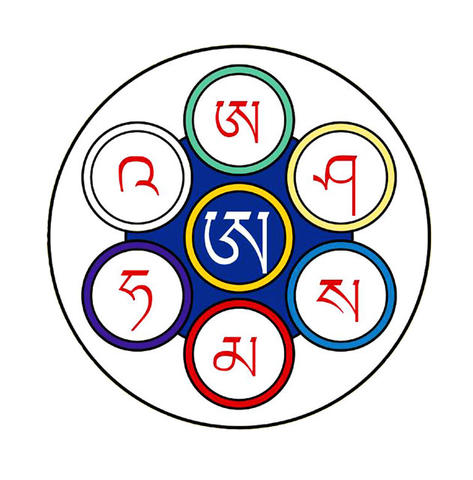 行住坐卧均可不断地小声或默念嗡阿吽「ong ahong」,观想自己梵顶上