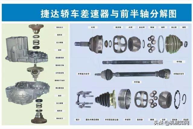 这73张大图把汽车上每个零件都标清晰了还有原理图