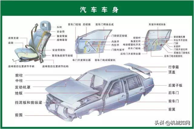 这73张大图,把汽车上每个零件都标清晰了,还有原理图