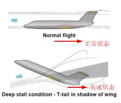 飞机失速动画演示图片