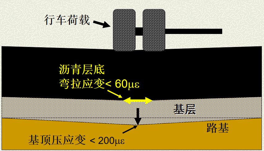 (1)使用寿命