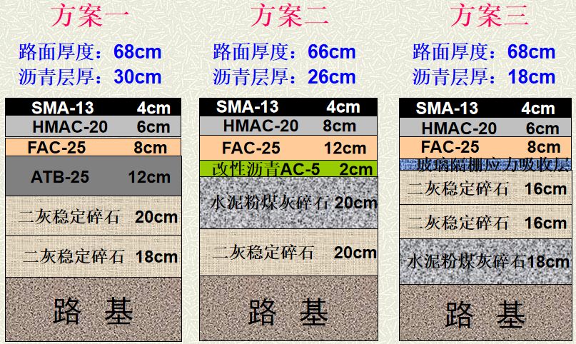 滬寧高速公路拓寬段工程試驗段結構