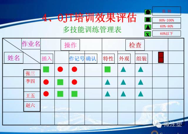 注塑车间班组长培训内容你做到了下一个升职的就是你