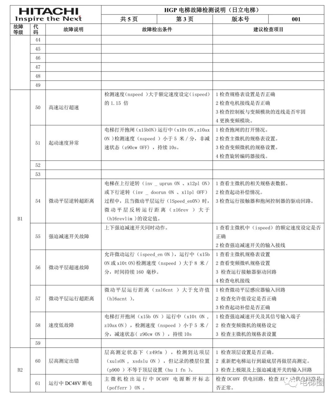 日立電梯hgp電梯故障檢測說明