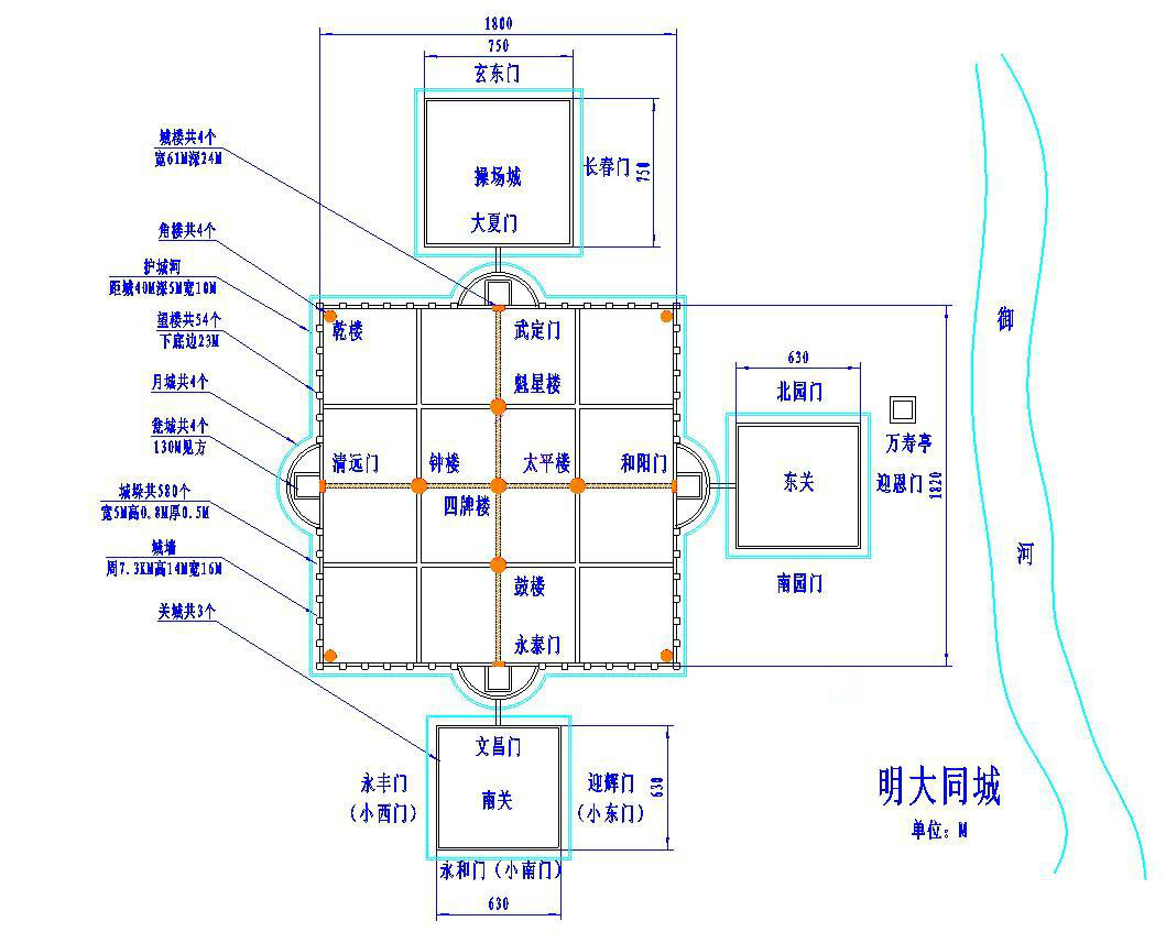 历史名城 大同