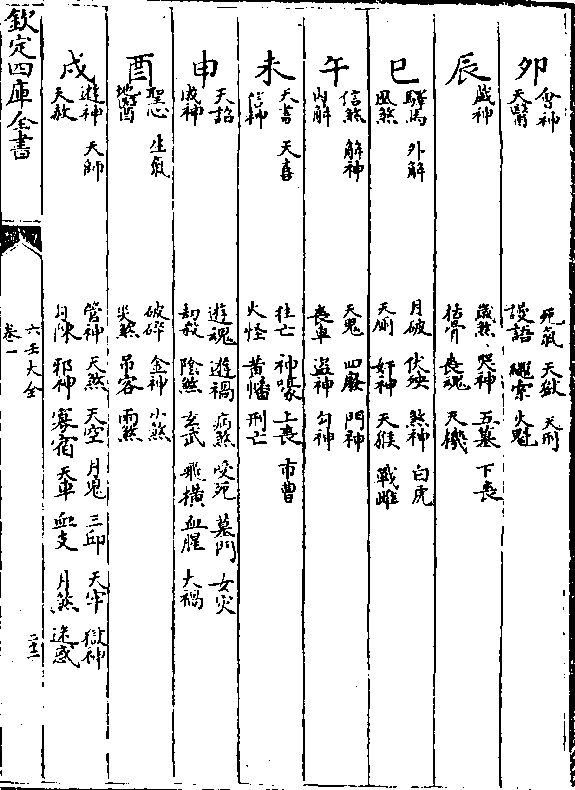 四库全书 子部 术数类《六壬大全》第一册