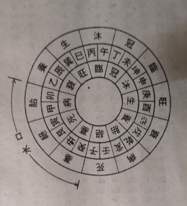 申山寅向兼庚甲图解图片