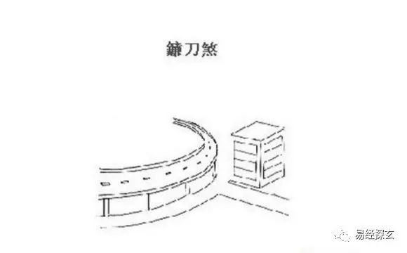开门就见电梯,叫做铡刀煞,电梯像古时候铡刀一开一合的,如果大门上有