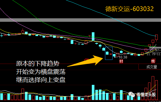 周六专栏：蜡烛图系列之（十字）孕线形态