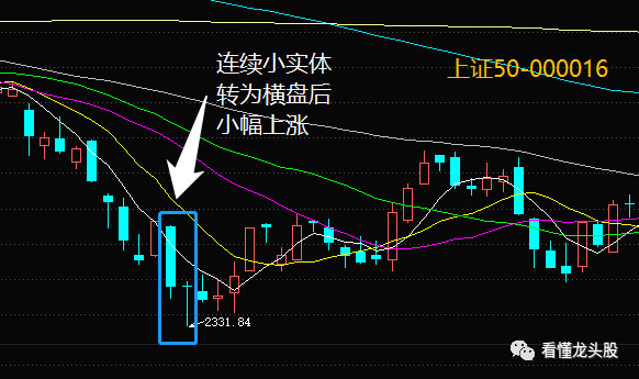 周六专栏：蜡烛图系列之（十字）孕线形态