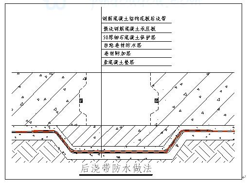 12yj2地下室防水图集图片