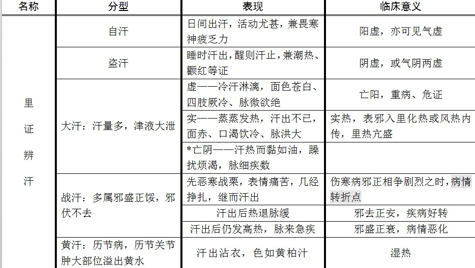 中医诊断学问诊大全