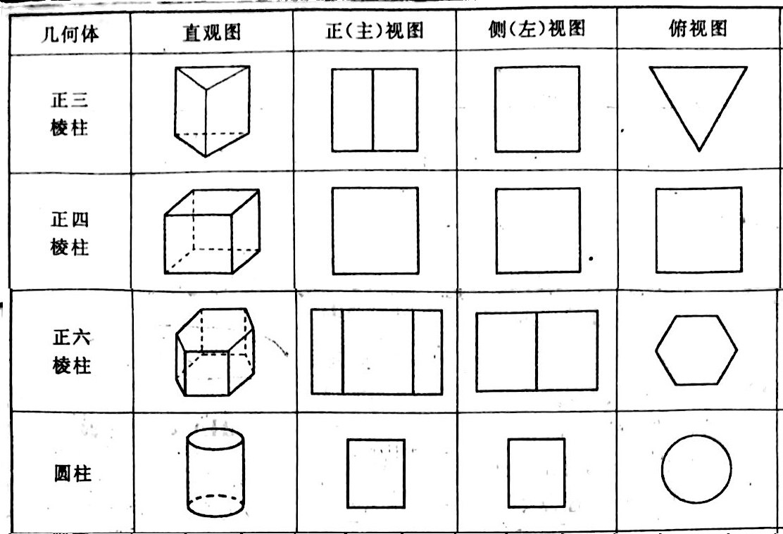 立体几何篇秒杀三视图の口算求体积中