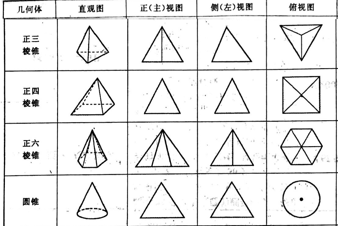 【立体几何篇】秒杀三视图の口算求体积!(中)