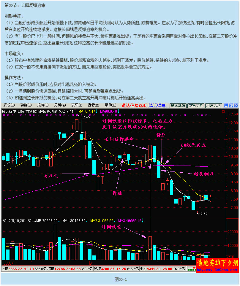 股票300天图解教程七