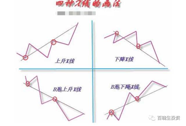 趋势通道线真正的用法战法汇总长篇全面荐收藏