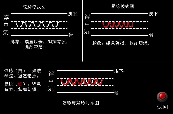 中医把脉口诀表