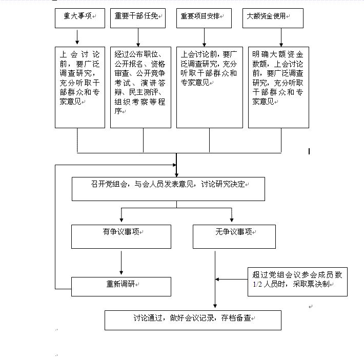 落實黨的民主集中制原則,建立有效的保障與監督體系,實行科學