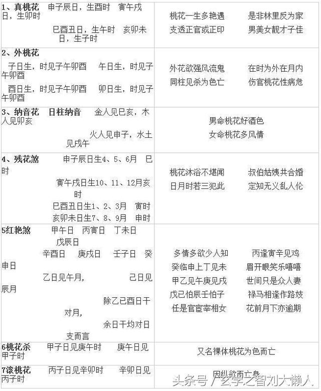 完整八字算命神煞速查及详解全部