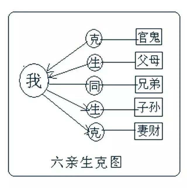 八字命理十神六親詳解