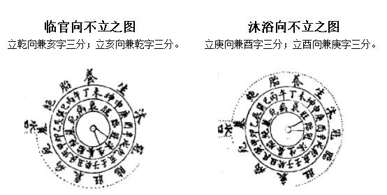 借库消水自旺向图立庚向兼申三分为迎禄.立申向兼庚三分为借禄.