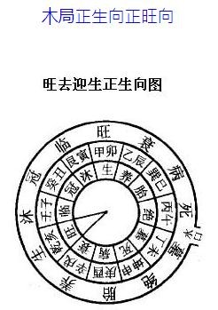 借库消水自旺向图立壬向兼亥三分为迎禄.立子向兼壬三分为借禄.