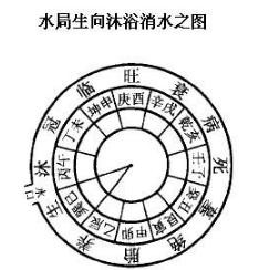 借库消水自旺向图立丙向兼巳三分为迎禄.立午向兼丙三分为借禄.