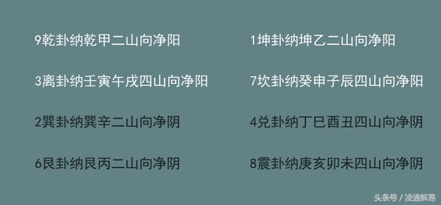 纳甲一气净阴净阳与二十四山立向分金