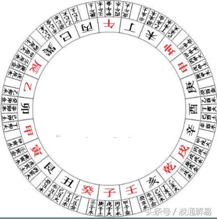 纳甲一气净阴净阳与二十四山立向分金