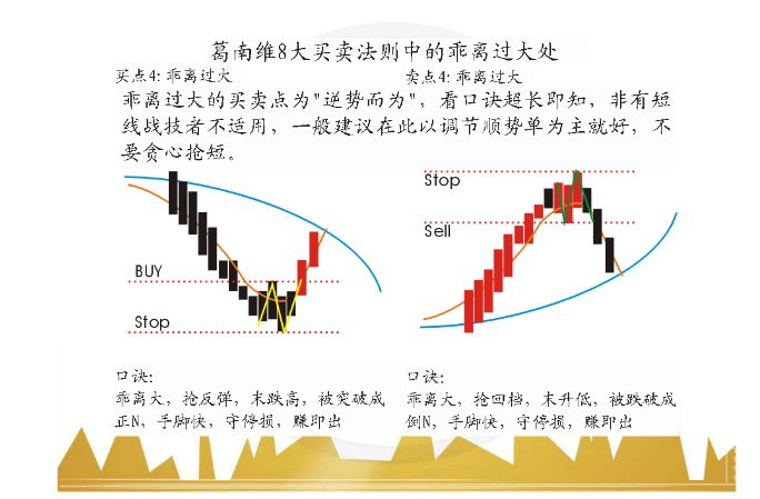 我眼中的寻我31葛兰碧葛南维均线法则