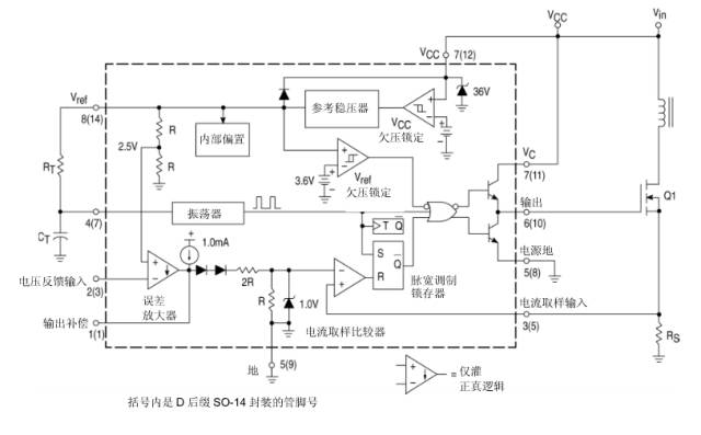 干货分享uc3842内部工作原理