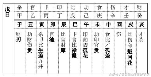 羅李華八字算命十神速查表