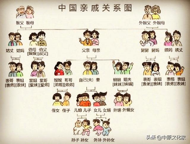 妈妈家的那一方,妈妈的爷爷是外曾祖父,妈妈的奶奶是外曾祖母,妈妈的
