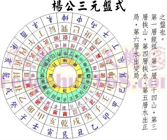 第五层:正零点位阴阳对卦图第四层:四局水法图第三层:河洛龙水交配图